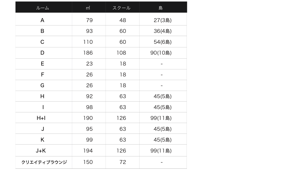 APイノゲート大阪